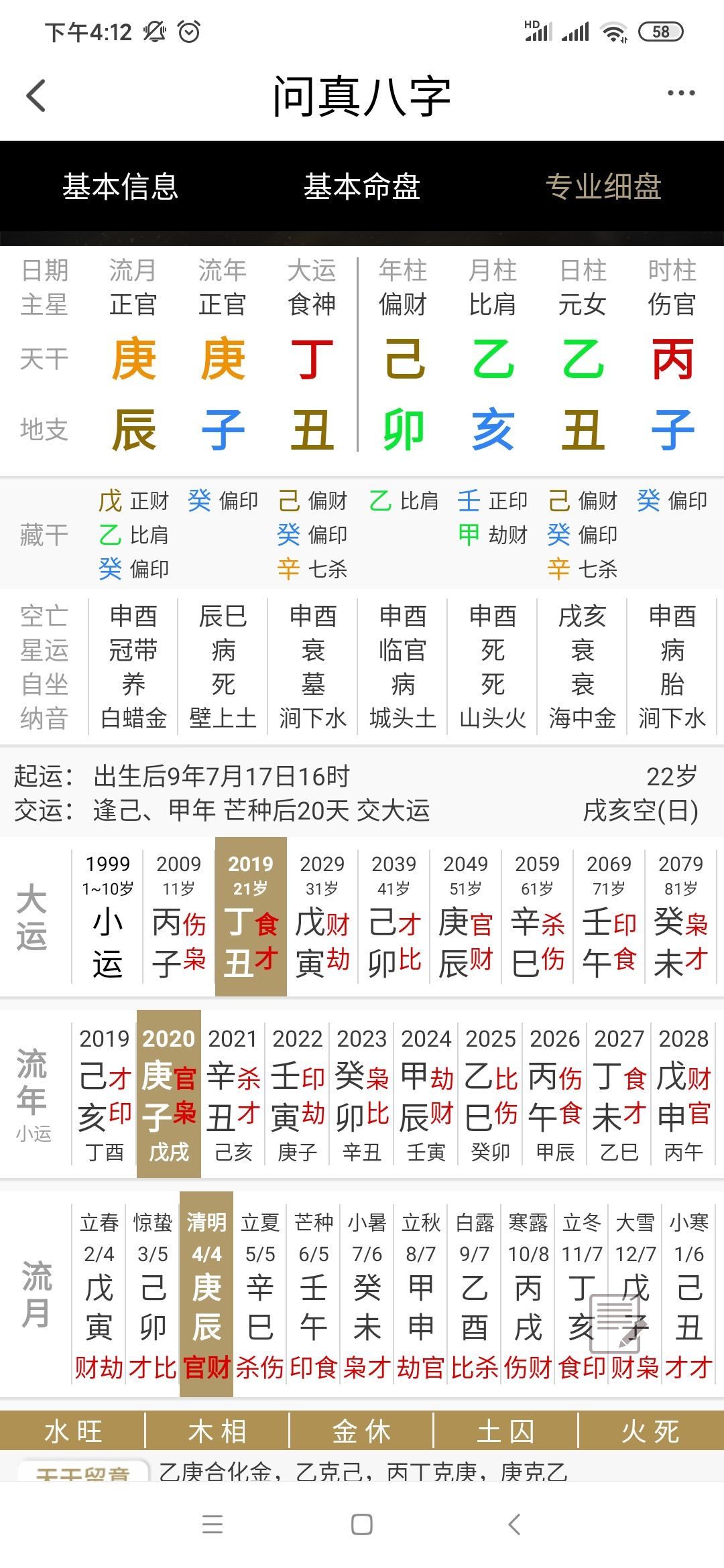 八字申金为忌 八字带申金是什么意思