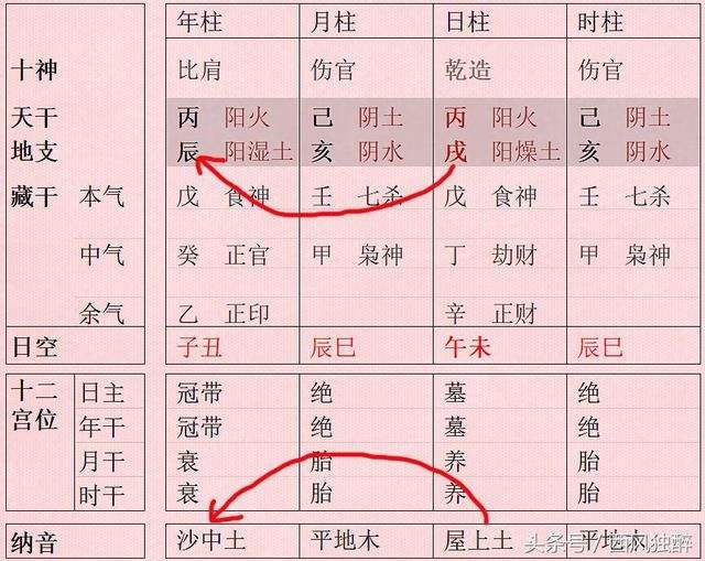 八字时辰日子 八字时辰对照表