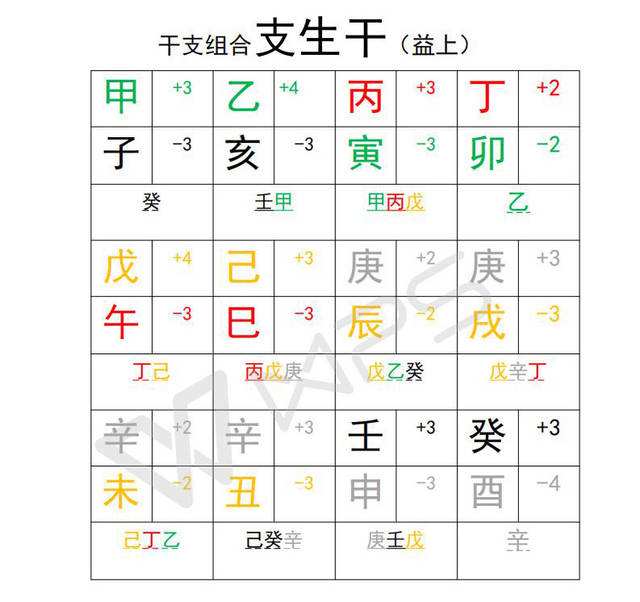 幸福算命八字星座 灵占算命八字星座