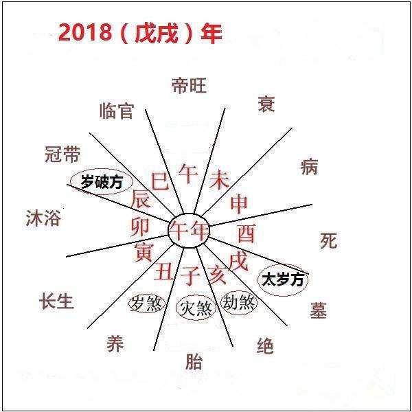 八字日主旺衰分析精确性 八字日主旺衰分析