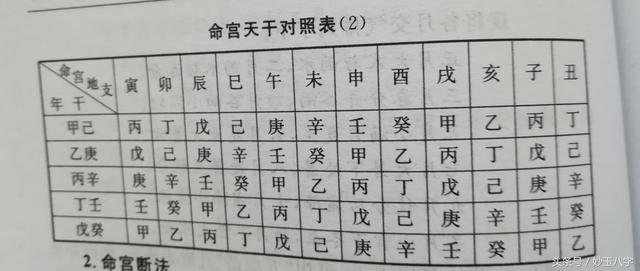 八字命宫计算法