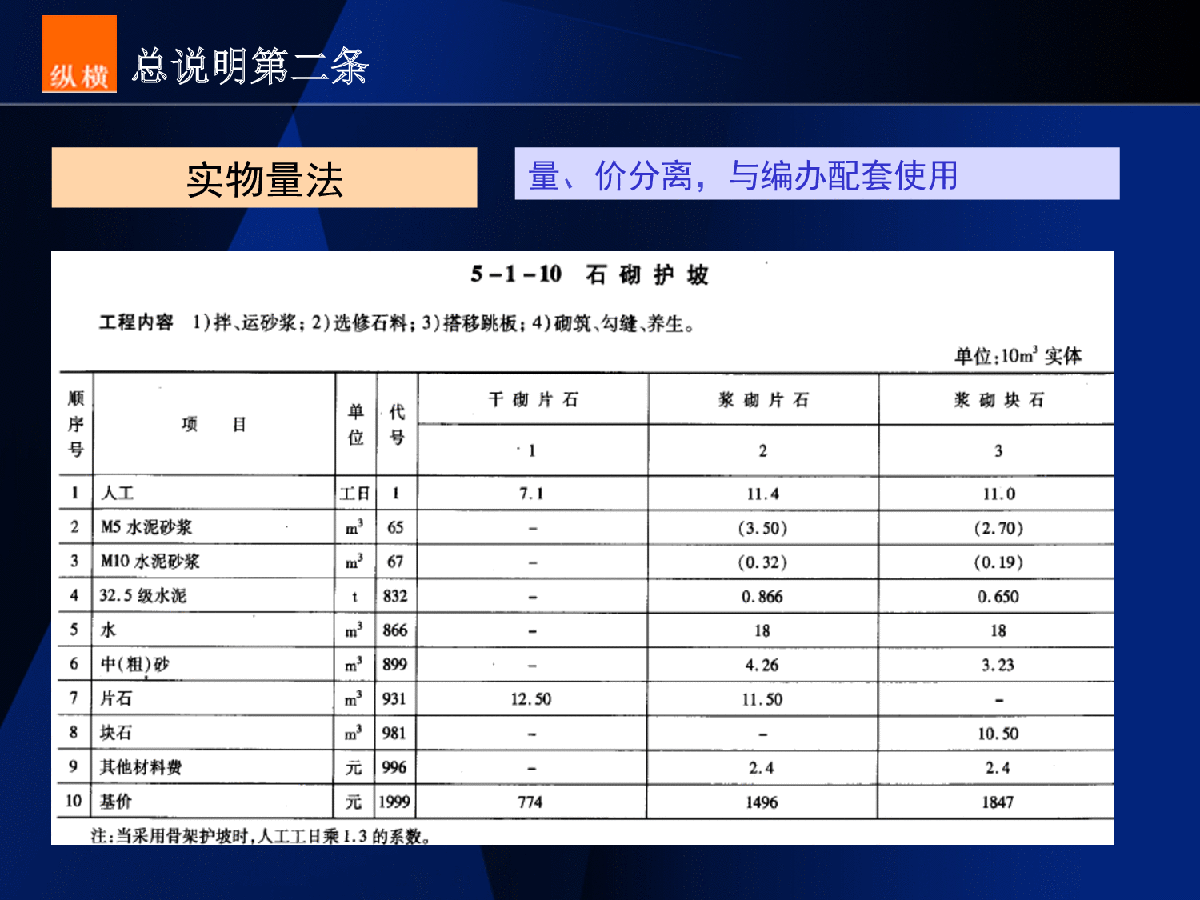 公路定额中八字墙 公路定额中的安全生产费