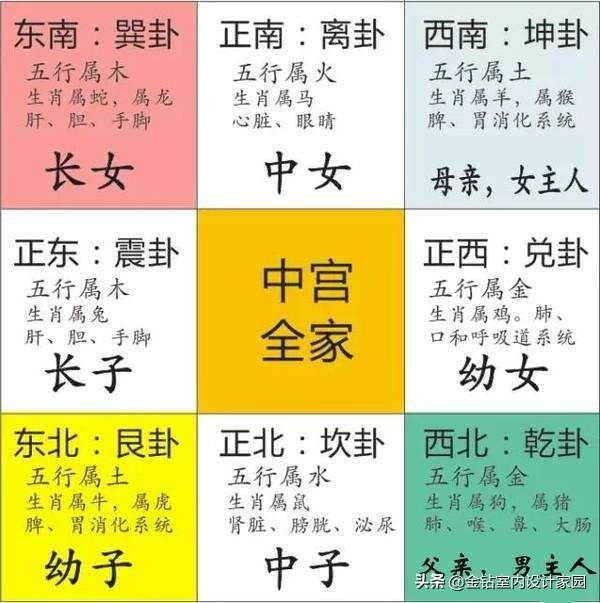 免费八字测吉凶方位