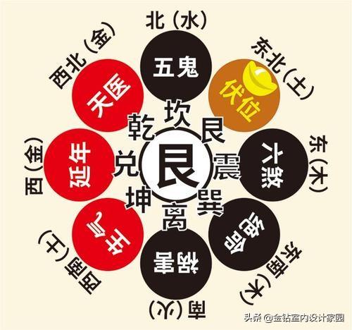 免费八字测吉凶方位