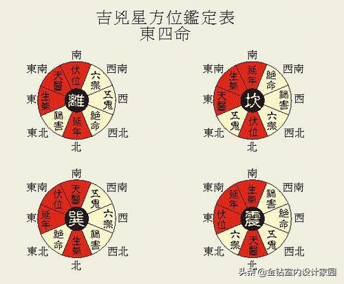 免费八字测吉凶方位