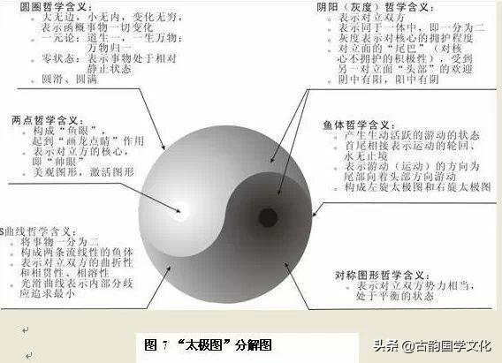 易经的智慧全文免费