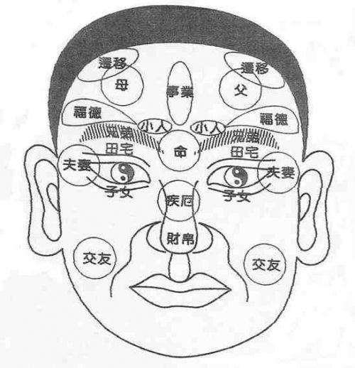 八字不外传的绝密知识口诀有哪些