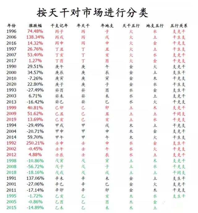 龙易八字破解版