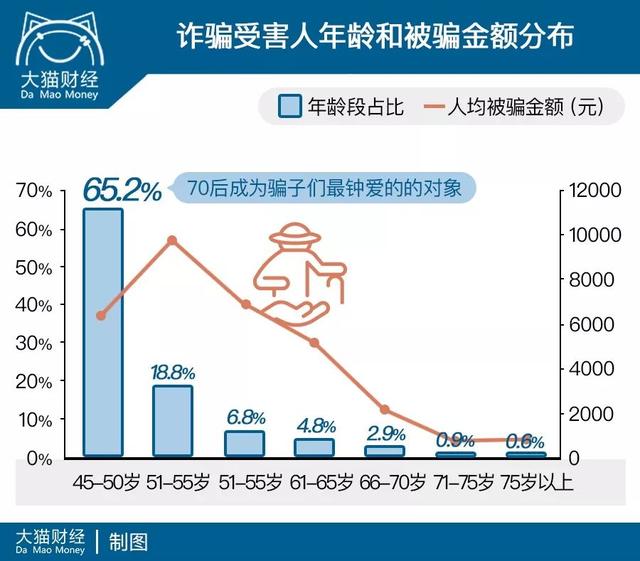 免费算命买房