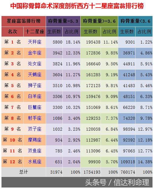 称骨算命网免费