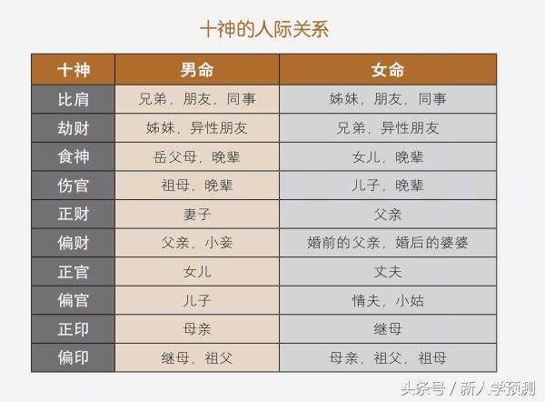 八字命理学用避星星吗 为什么要避星