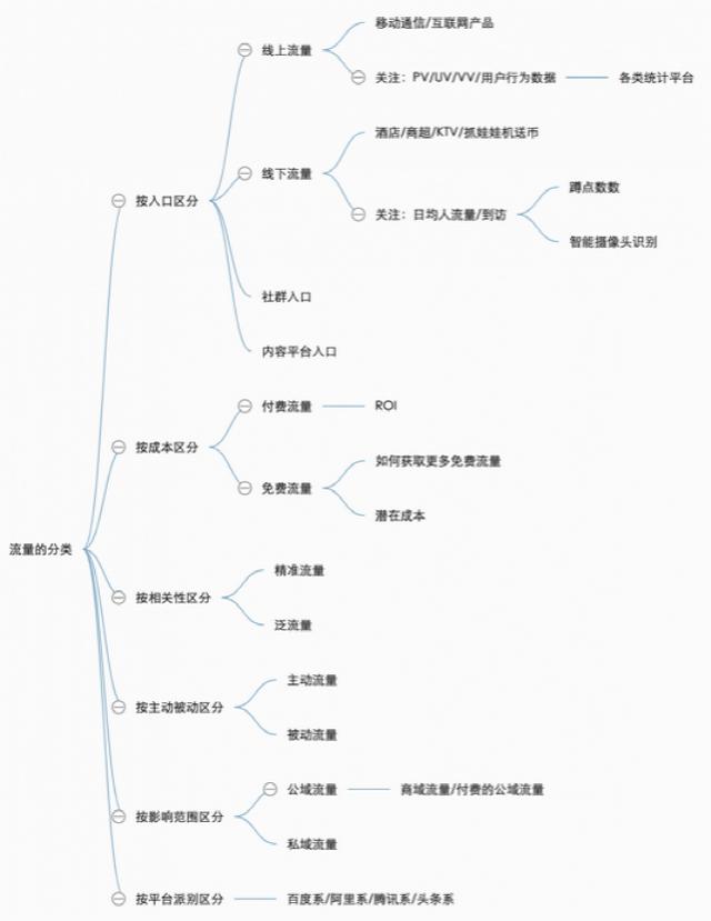 8words免费算命