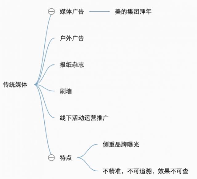 8words免费算命