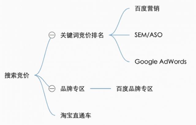 8words免费算命