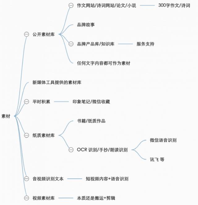 8words免费算命