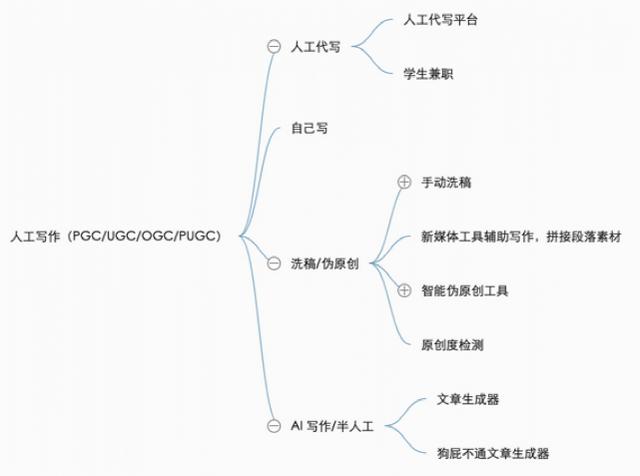 8words免费算命