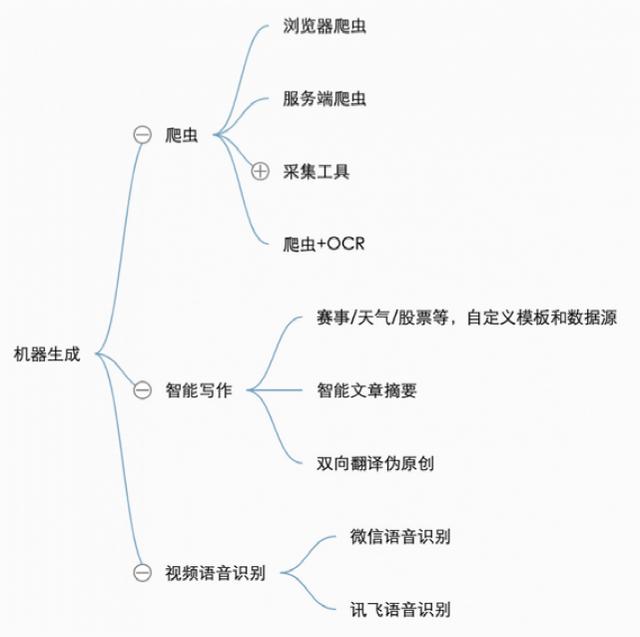 8words免费算命