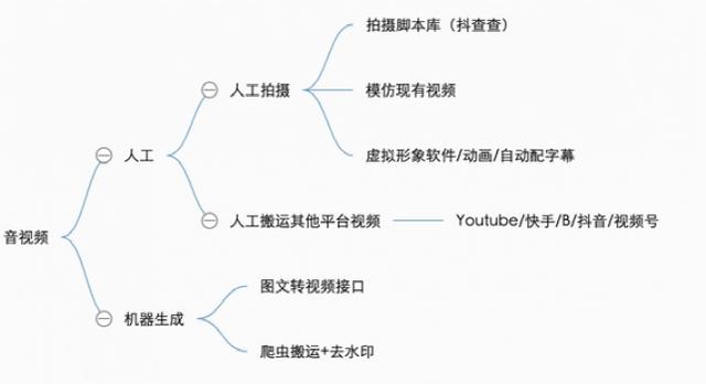 8words免费算命