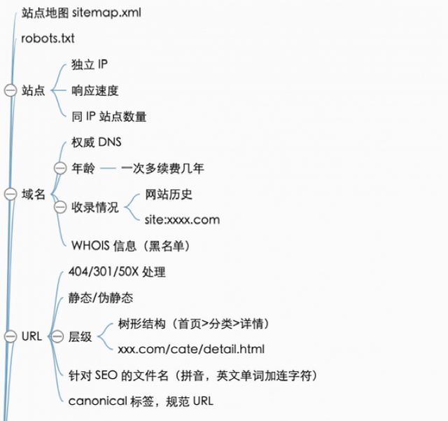 8words免费算命