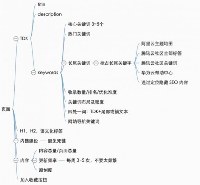 8words免费算命