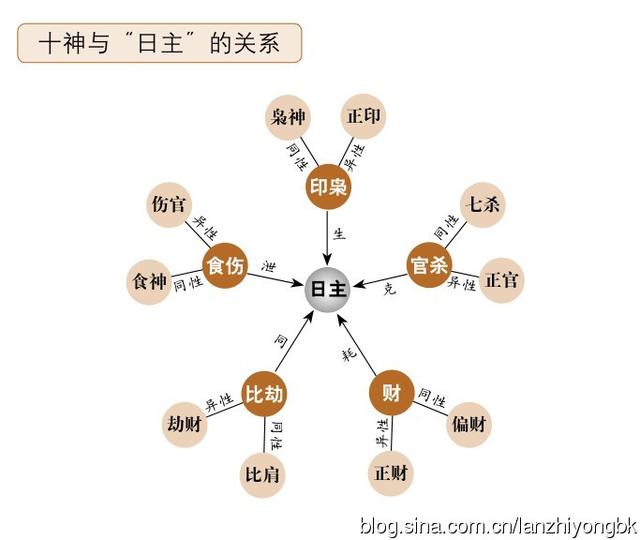 四柱八字免费排版