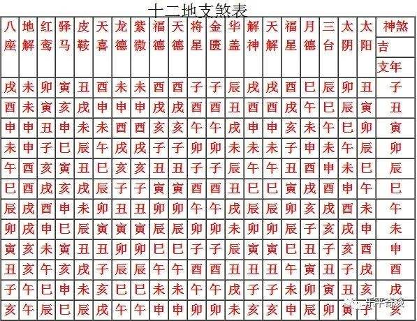 怎么从八字中算时柱空亡 怎么从八字中看自己哪年结婚