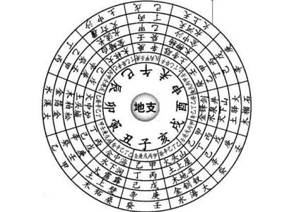 怎么从八字中算时柱空亡 怎么从八字中看自己哪年结婚