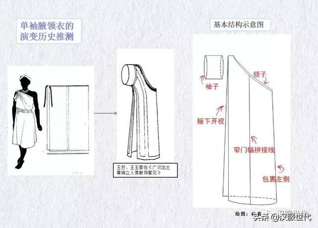 汉服怎么避免八字纹