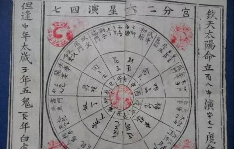 八字算命什么意思 八字排盘算命终身详解