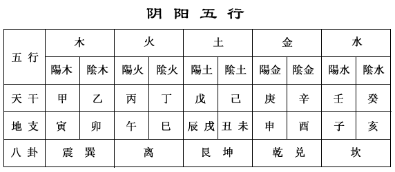 四柱五行周易免费算命