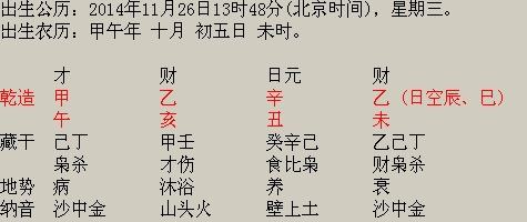 生辰八字看适合在哪个方向生活 生辰八字看适合哪个城市发展