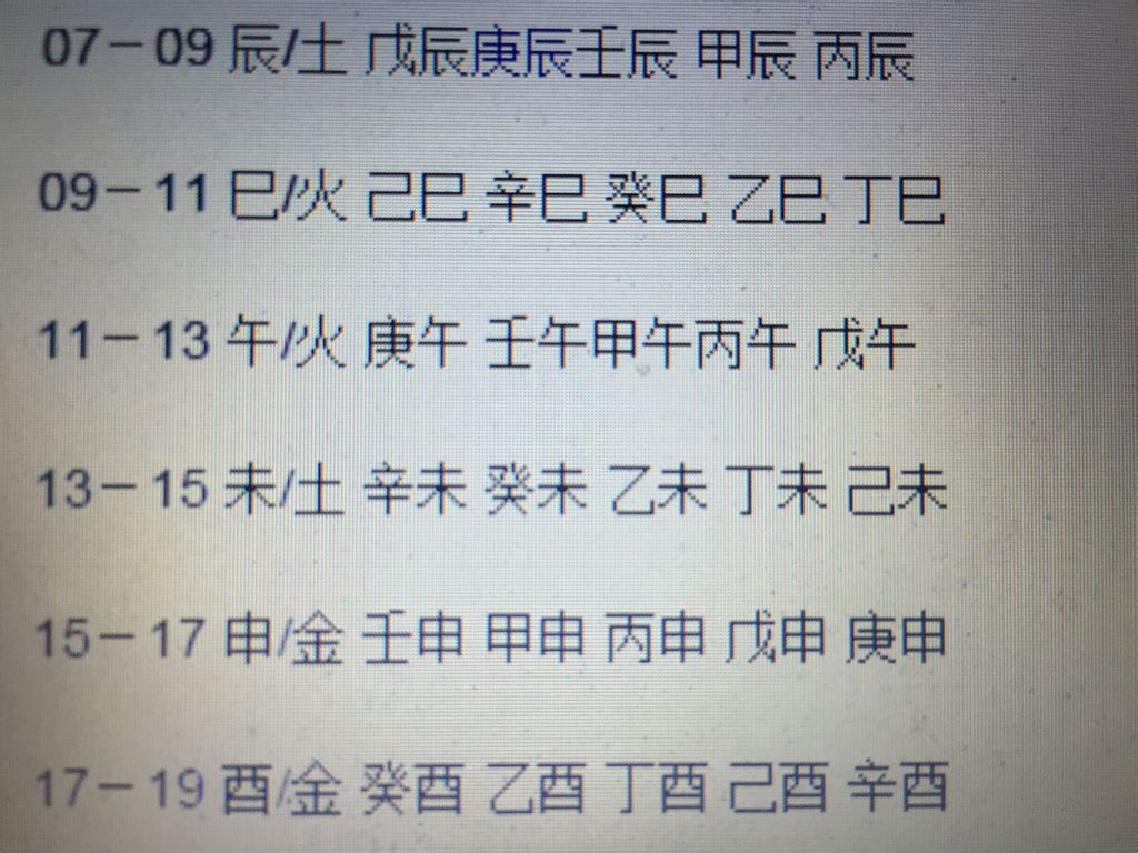 农历2020年三月初八生辰八字 1987年农历三月初八