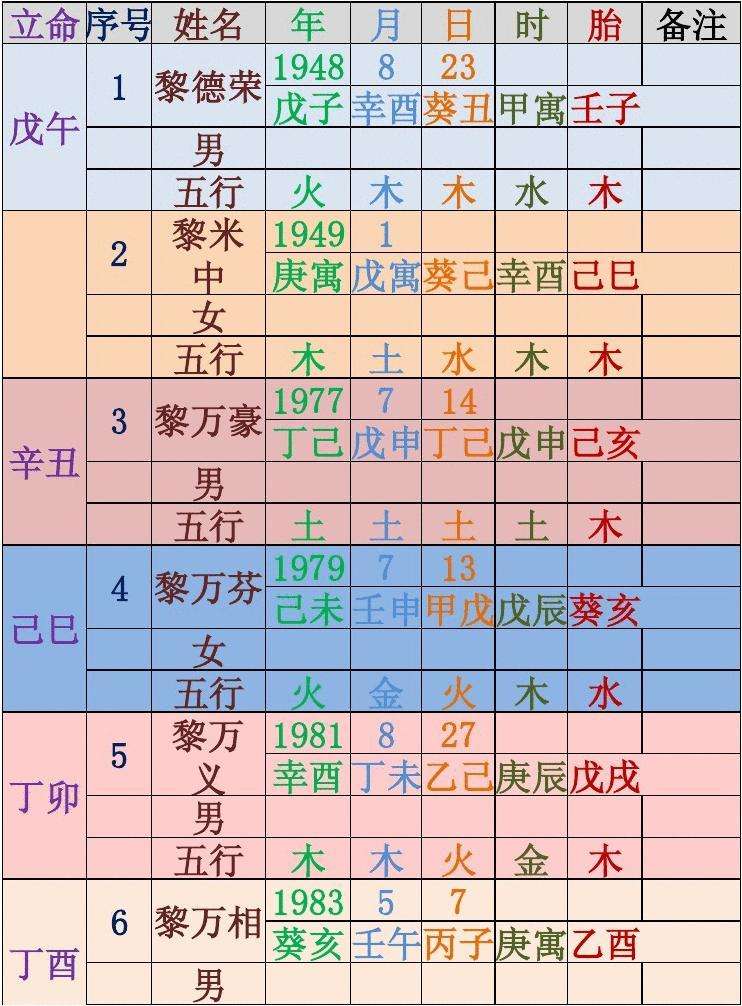 生辰八字对应五行表格 生辰八字对应五行属性对照表