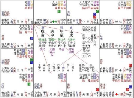 免费查八字喜用神排盘 八字排盘找用神软件