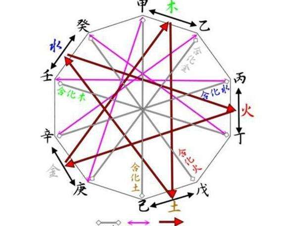 免费查八字喜用神排盘 八字排盘找用神软件