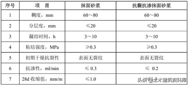 八字墙的施工工艺