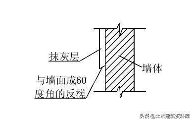 八字墙的施工工艺