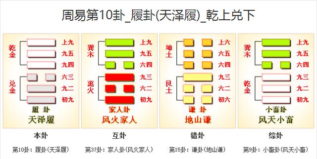 天泽履周易免费详解