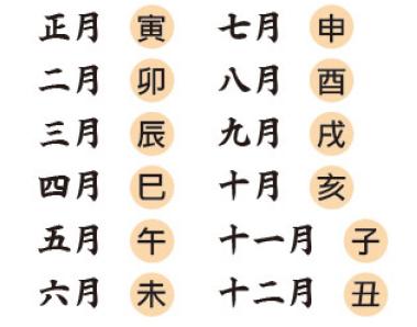 八字不求人免费算命