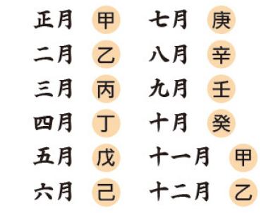 八字不求人免费算命