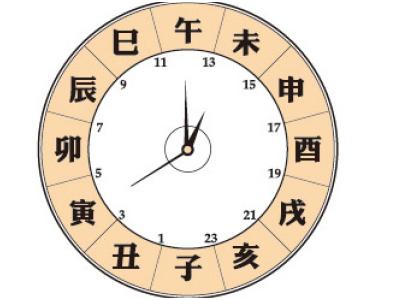 八字不求人免费算命