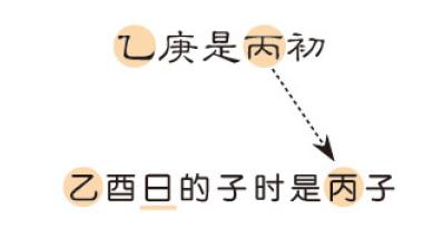 八字不求人免费算命