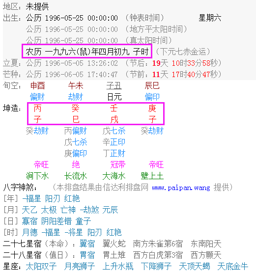 农历2004年三月十二生辰八字 2004年农历三月十二是什么星座