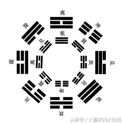 八字怎样形成格