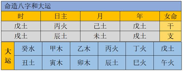 八字火炎土燥不生金