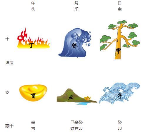 易奇八字五行力量