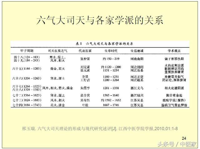 免费八字终身大运年表