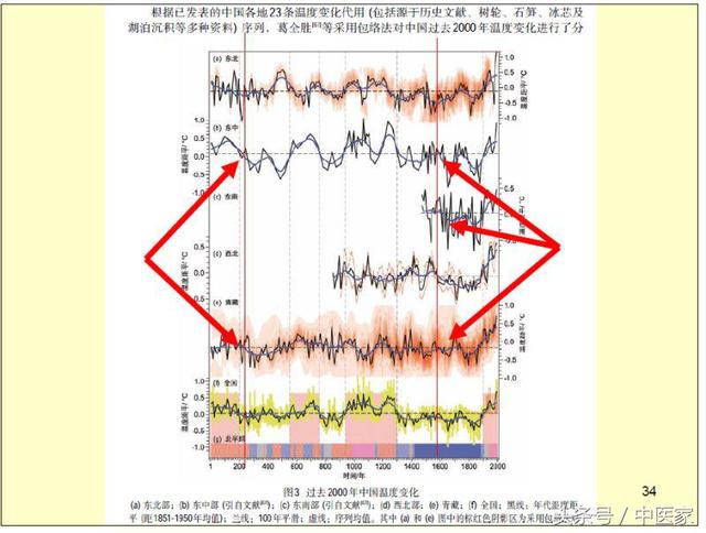 免费八字终身大运年表