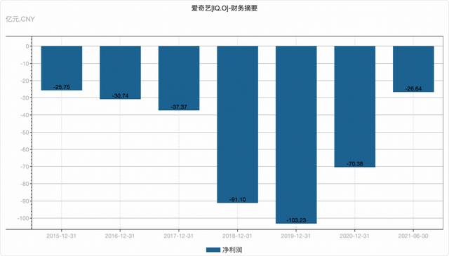 奇艺八字免费预测