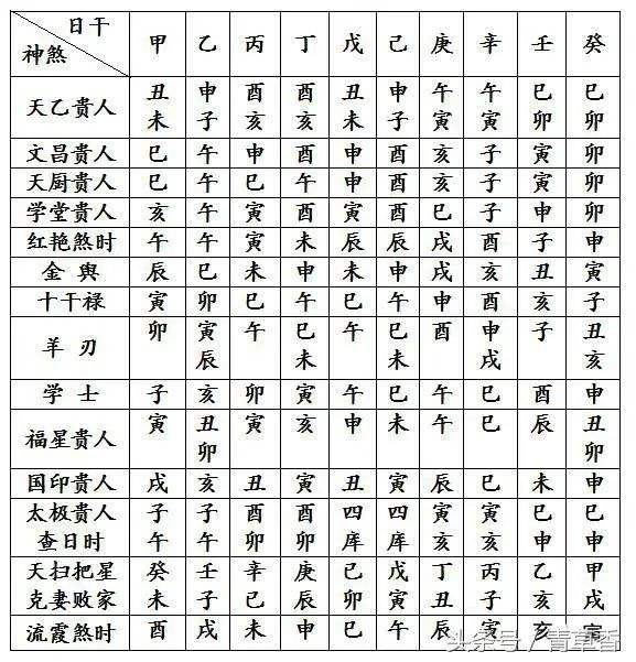 八字年柱与时柱力量 八字年柱月柱日柱时柱怎么看